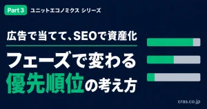 ユニットエコノミクス3部作シリーズ第3部の表紙。深紺背景に白太字で「広告で当てて、SEOで資産化」「フェーズで変わる『優先順位』の考え方」を提示し、エメラルドグリーンで「優先順位」を強調
