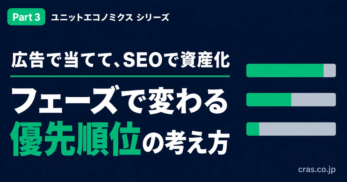 ユニットエコノミクス3部作シリーズ第3部の表紙。深紺背景に白太字で「広告で当てて、SEOで資産化」「フェーズで変わる『優先順位』の考え方」を提示し、エメラルドグリーンで「優先順位」を強調